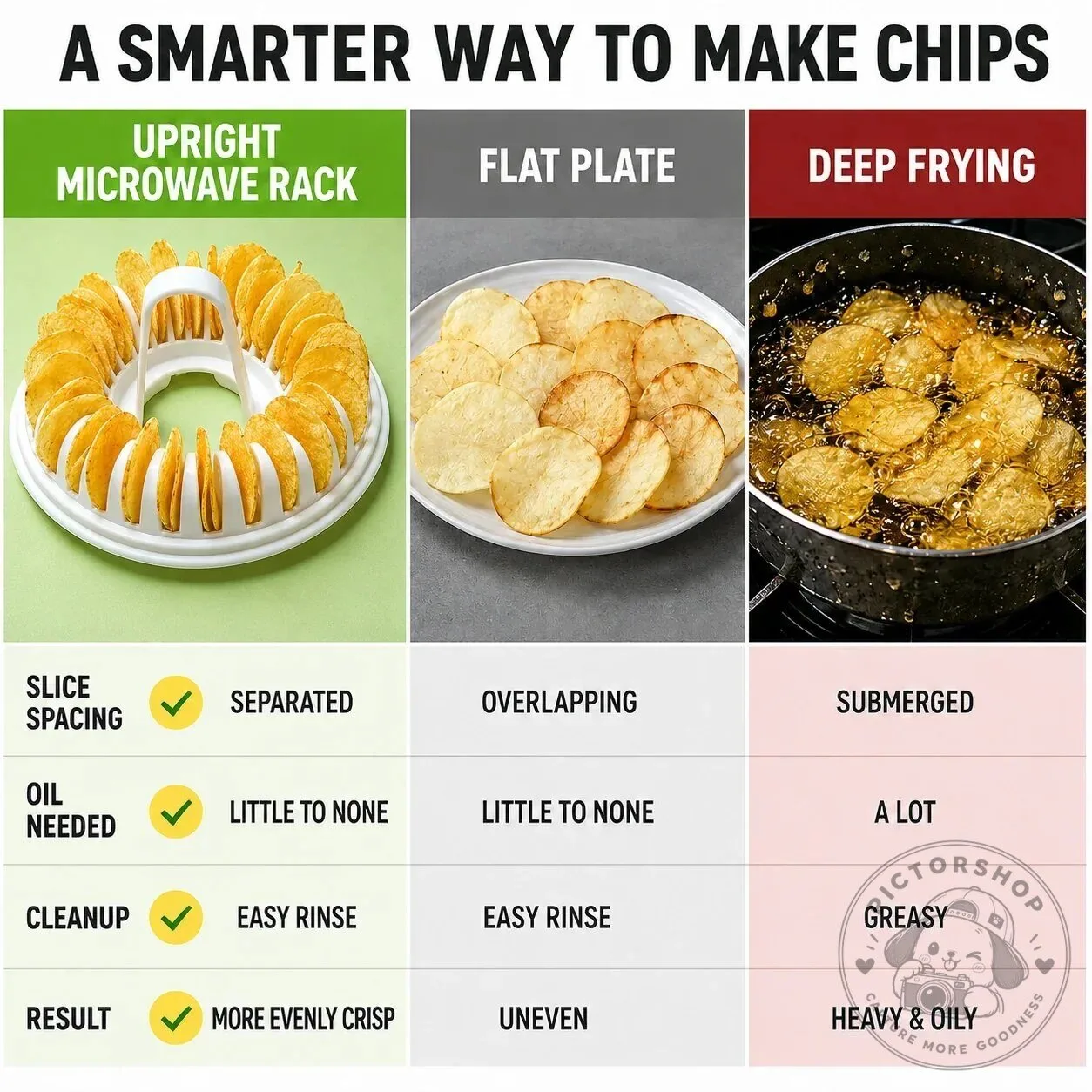 Microwave Potato Chip Maker with Slicer Bowl Set for Crispy Chips 18 Microwave Potato Chip Maker with Slicer Bowl Set for Crispy Chips