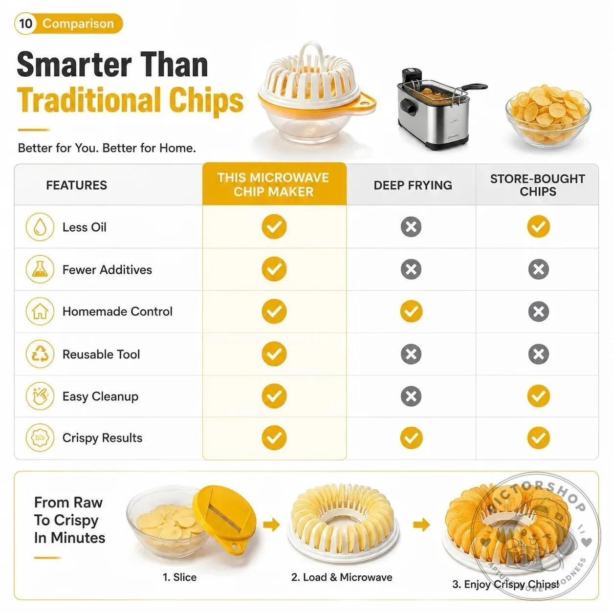 Microwave Potato Chip Maker with Slicer Bowl Set for Crispy Chips 19 Microwave Potato Chip Maker with Slicer Bowl Set for Crispy Chips